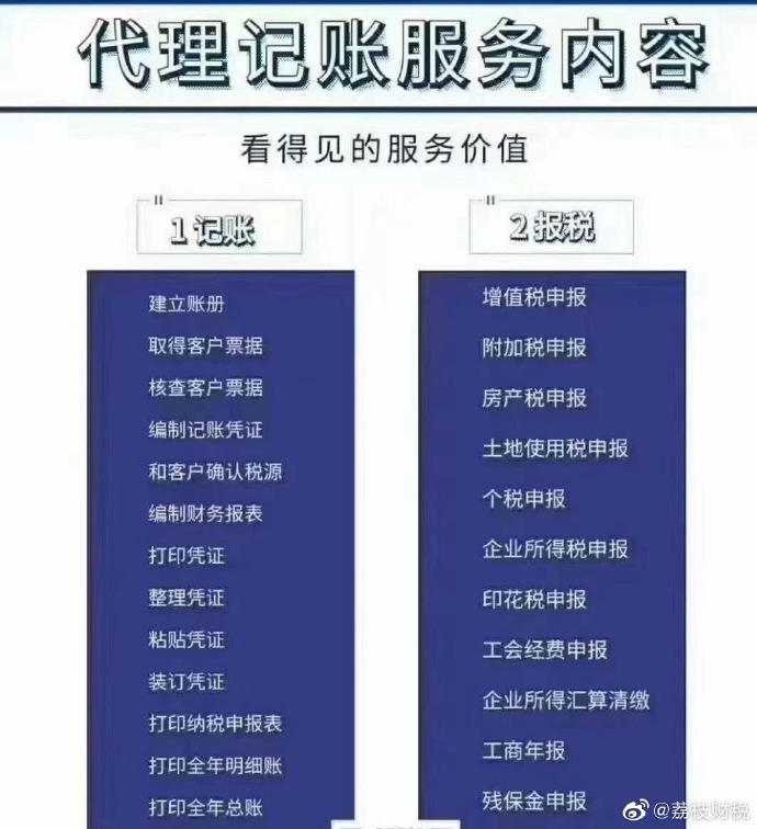 公司变更法人需要多久图片一